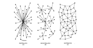networks