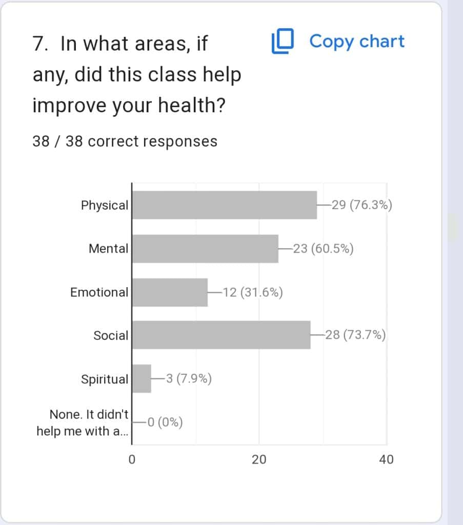 Health