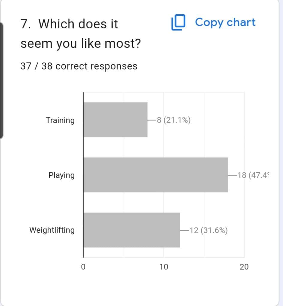 Weights